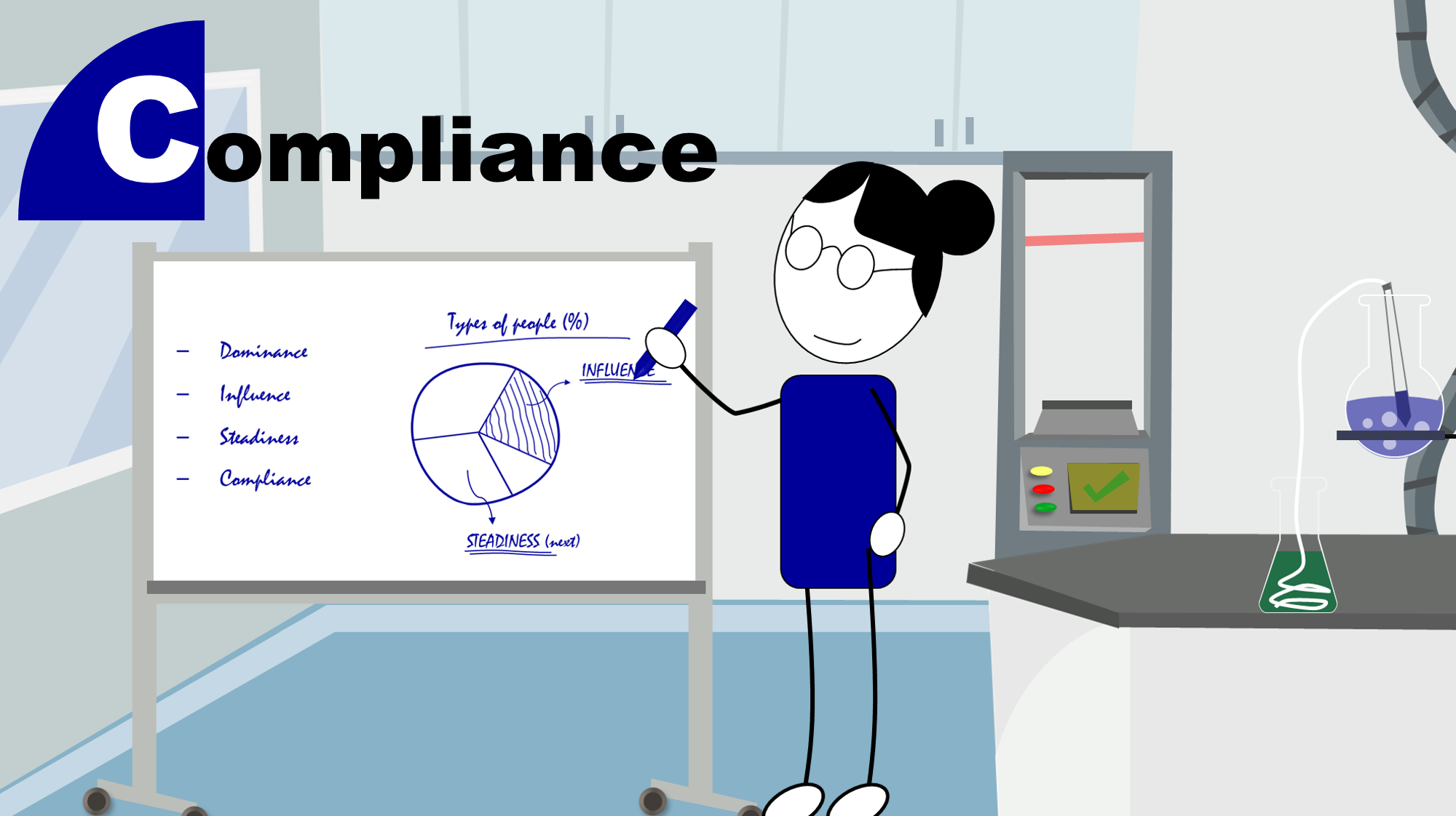 DISC The Series (Compliance Style)